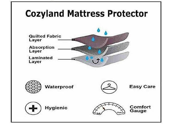 Waterproof Quilted Mattress Protector - Elastic Fitted