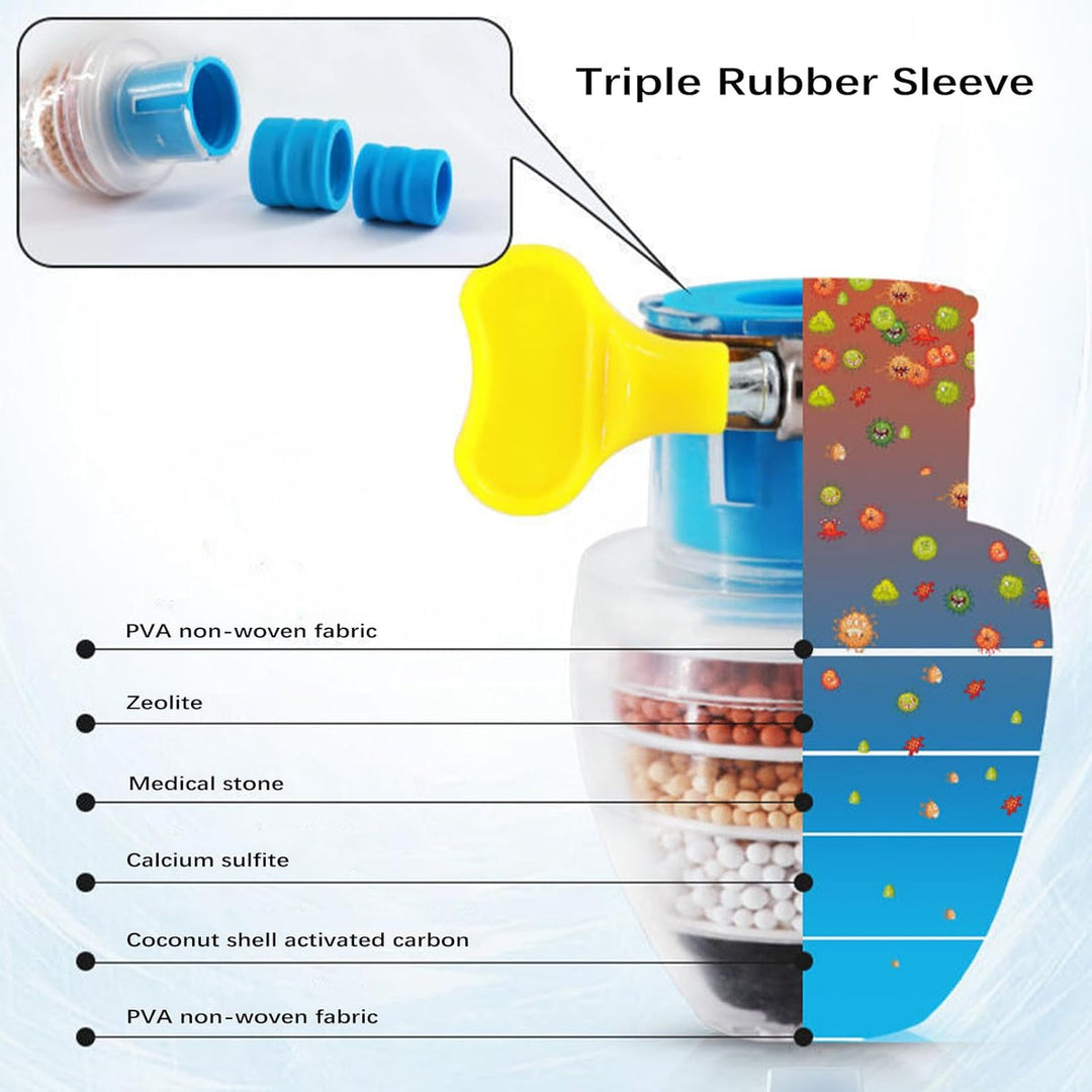 Carbon-Clean™ - Multi-Layer Activated Charcoal Water Faucet Filter 💧✨ (Buy 1 Get 1 Free🔥🔥)