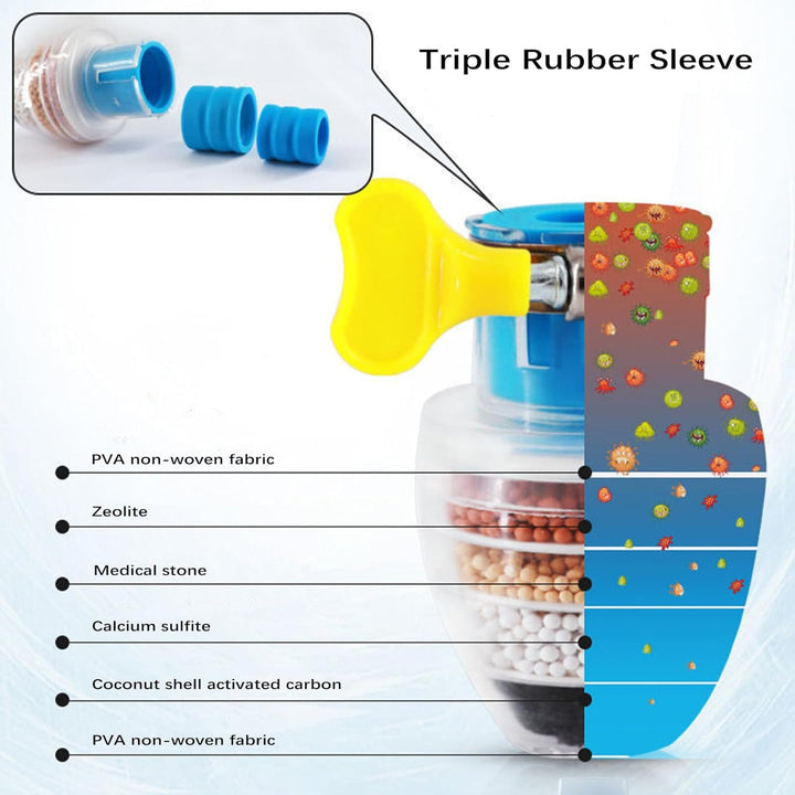 Carbon-Clean™ - Multi-Layer Activated Charcoal Water Faucet Filter 💧✨ (Buy 1 Get 1 Free🔥🔥)